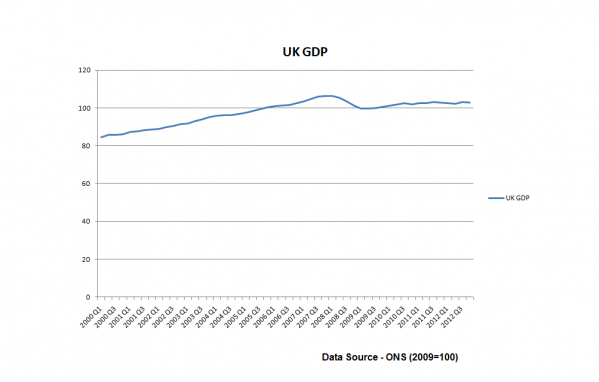 UK GDP (click to view the video)